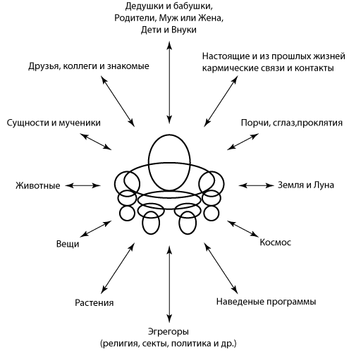 Рис. 1. Основные привязки человека